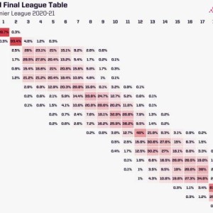 开云体育官网-数据预测联赛结局？马竞不如皇马巴萨 蓝军无缘前4