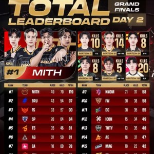 开云体育下载-PTS决赛第二日结束：MITH拉开分差位居第一
